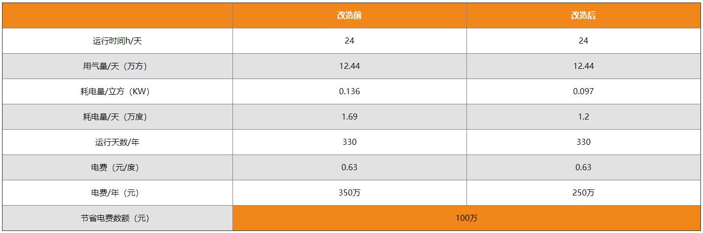 1656693148987255.jpg table1.jpg