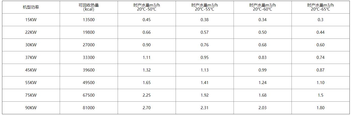 1656694957982896.jpg table4.jpg