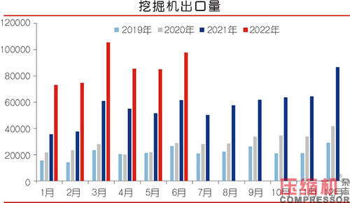 移动空压机市场需求或将有所释放