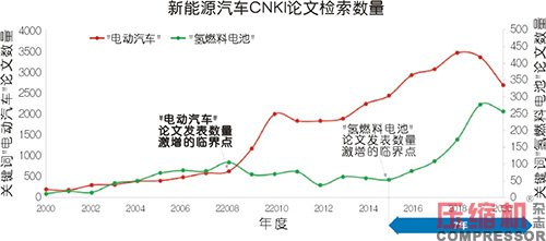 氢燃料电池空压机市场前景与创新解读