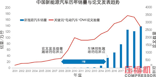 氢燃料电池空压机市场前景与创新解读