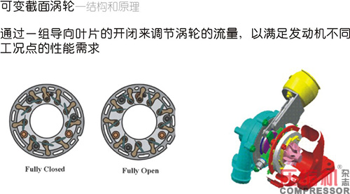 氢燃料电池空压机市场前景与创新解读