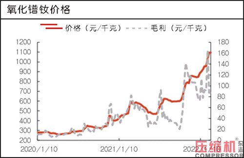 电机涨价 推高永磁变频压缩机成本